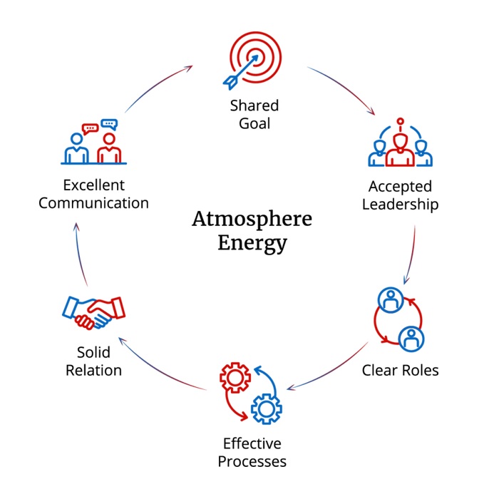 picture Challenge Learning Team Scan - atmosphere energy